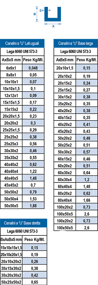 Tabelle misure profili ad U in alluminio estruso